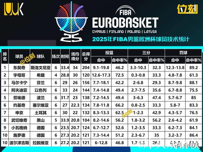 男篮欧洲杯夺冠赔率塞尔维亚断层第1 希腊争牌