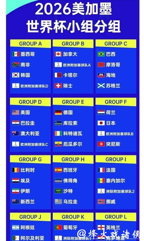 2026世界杯盘口分析与赔率走势解读 2026世界杯盘口分析与赔率走势解读